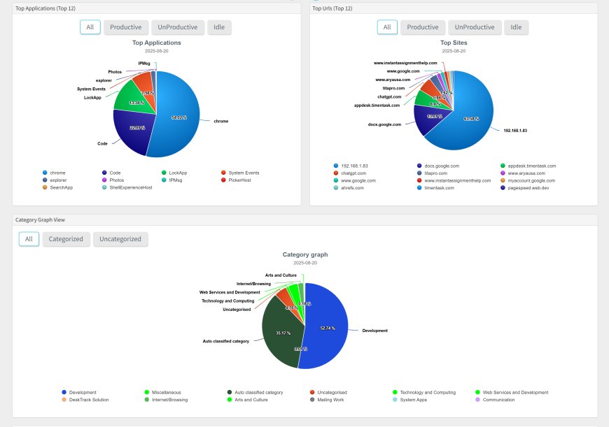 From Data to Decisions: Using Monitoring Software to Streamline Business Operations