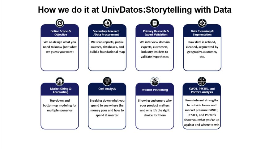 Market Intelligence: The Key to Smarter Business Growth with UnivDatos