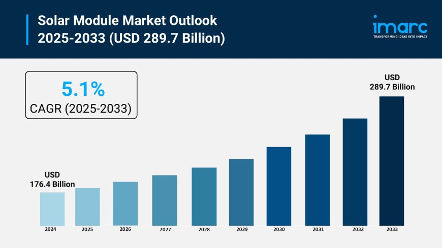 Solar Module Market Size, Share & Growth Analysis 2025-2033