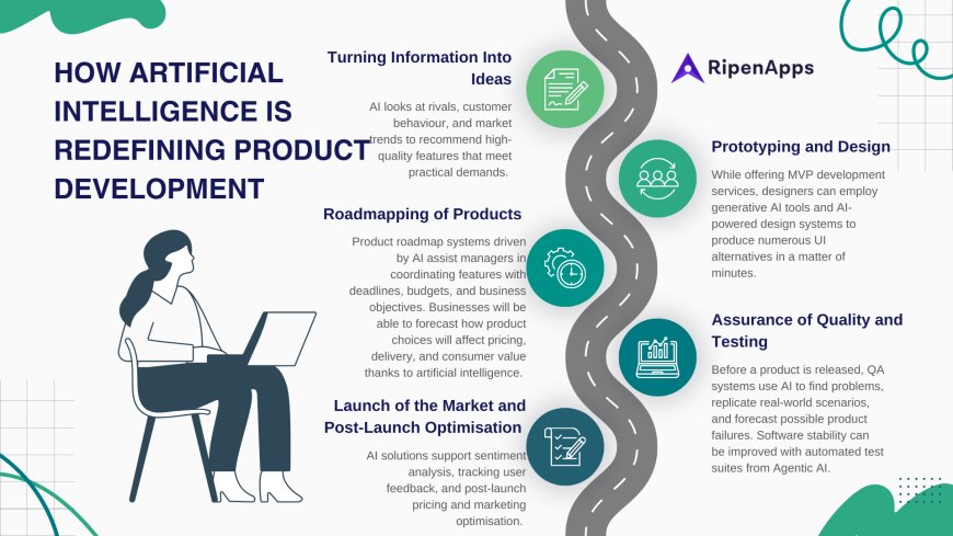 How Artificial Intelligence is Redefining Modern Product Development